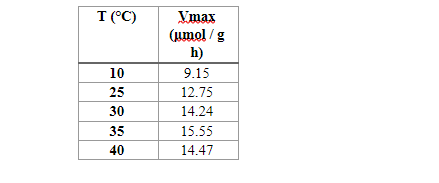 Question image 1
