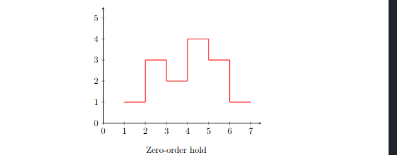 Question image 1