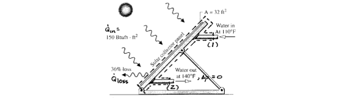 Question image 1