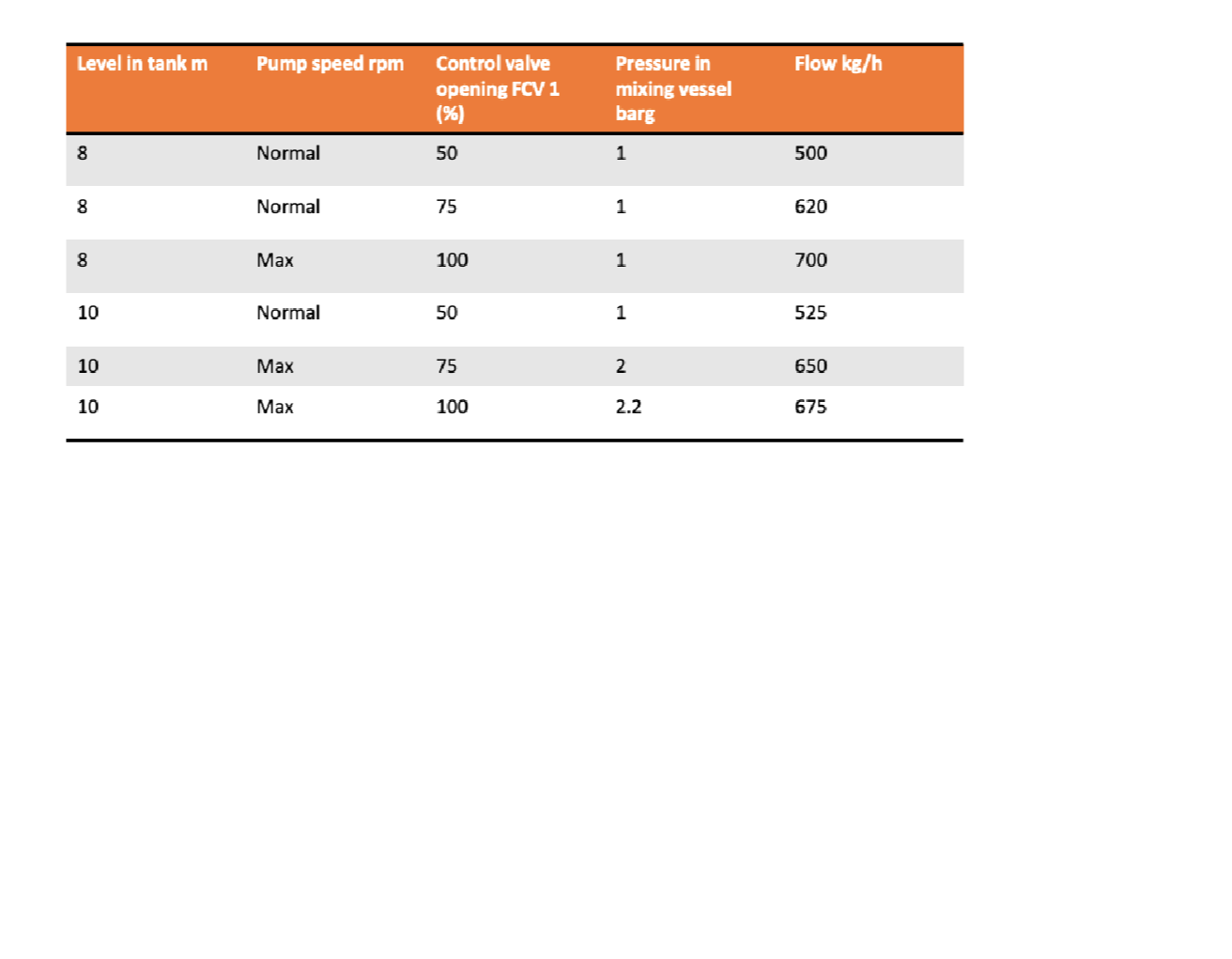 Question image 6