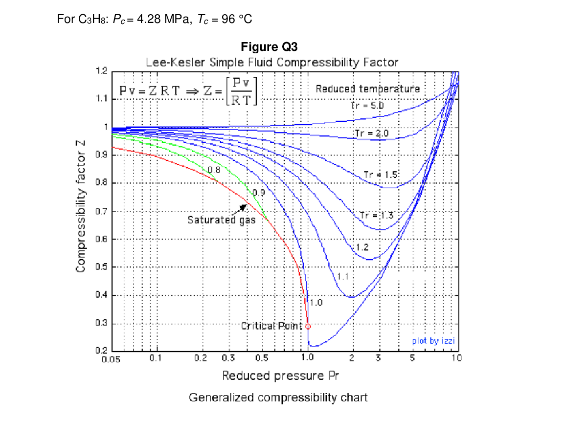 Question image 6
