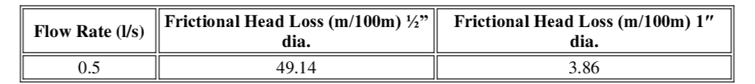 Question image 13