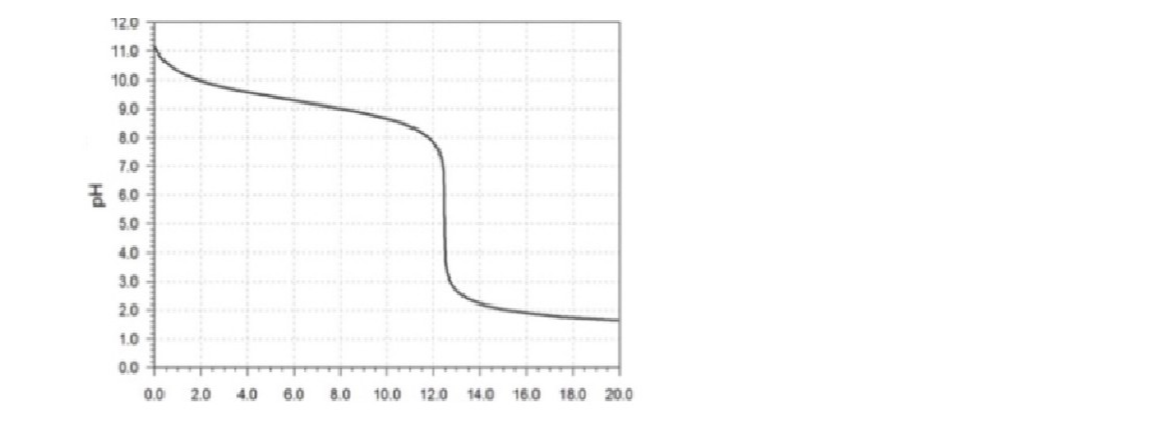 Question image 2