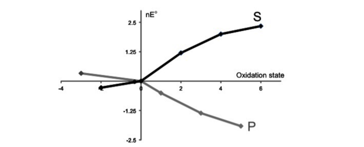 Question image 2