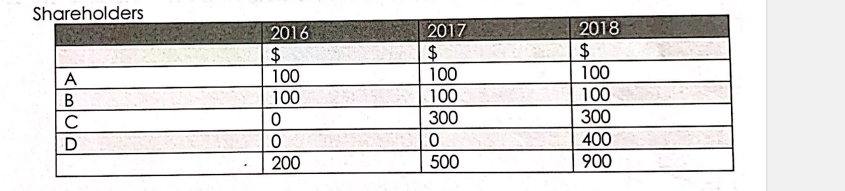Question image 5