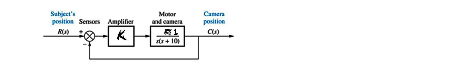 Question image 6