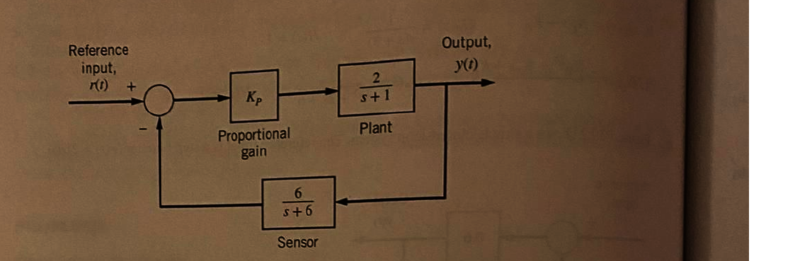 Question image 2