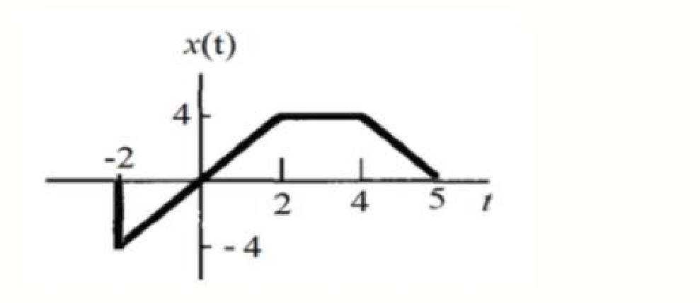 Question image 2