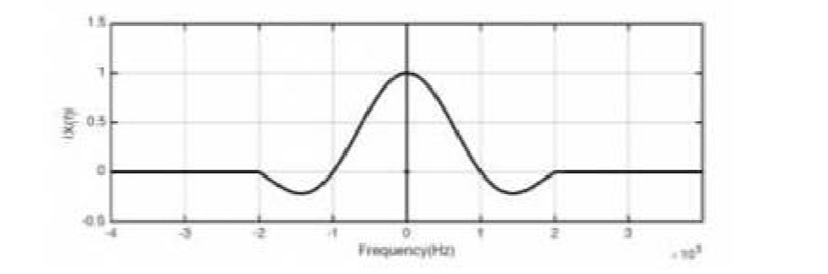 Question image 3