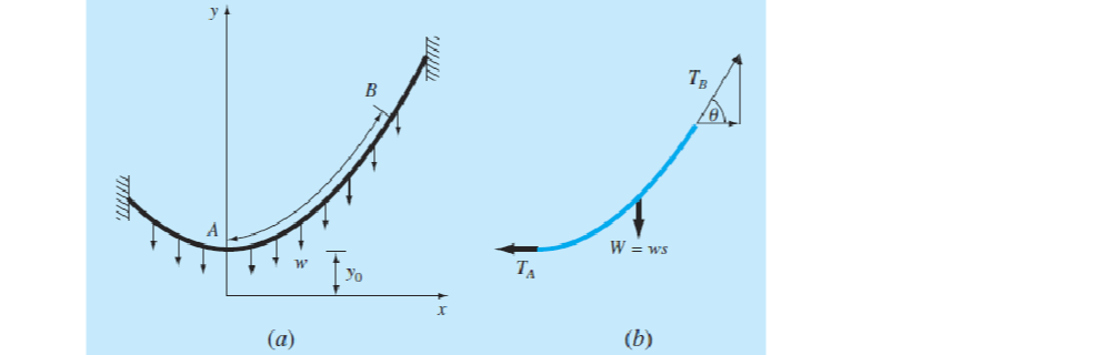Question image 5