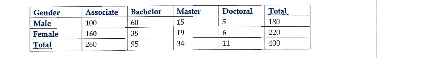 Question image 5
