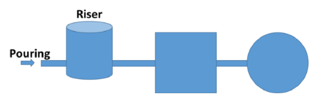 Question image 5