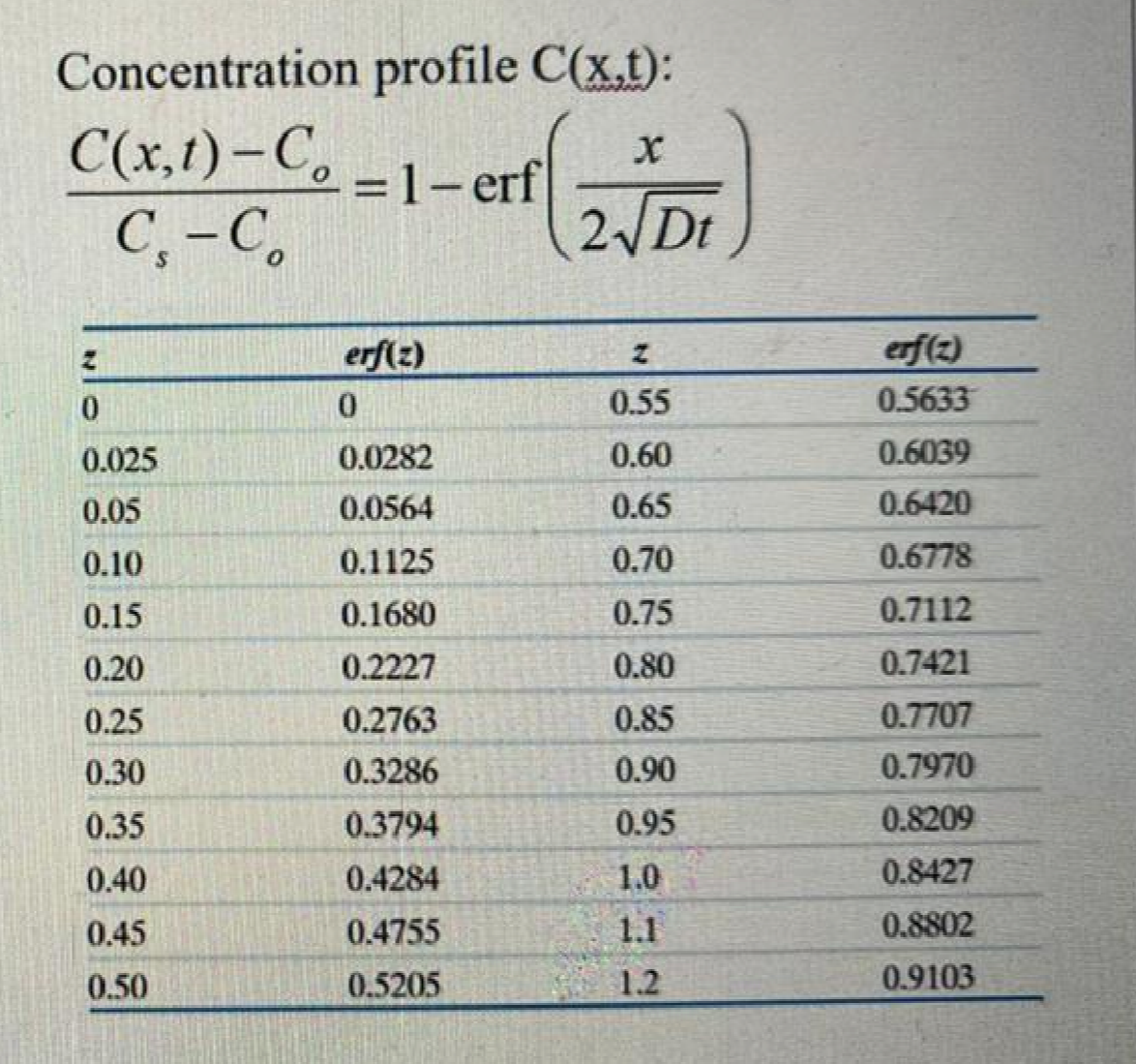 Question image 6