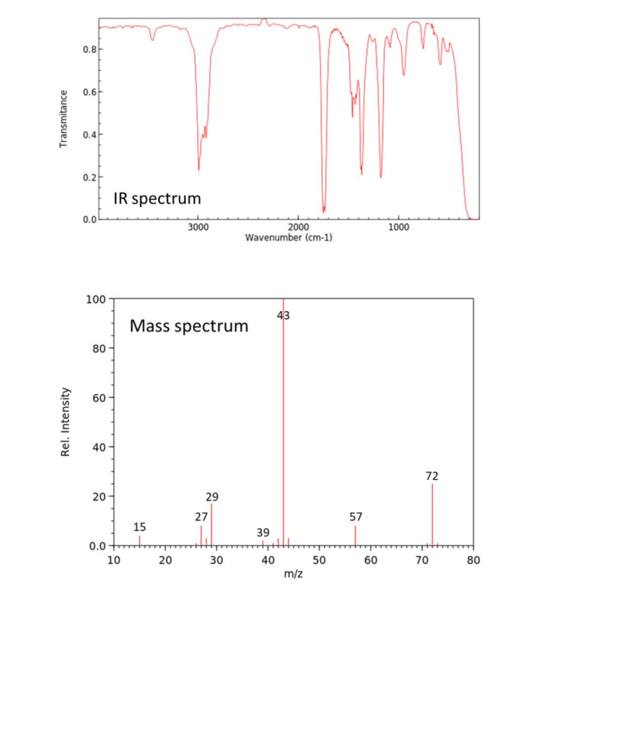 Question image 7