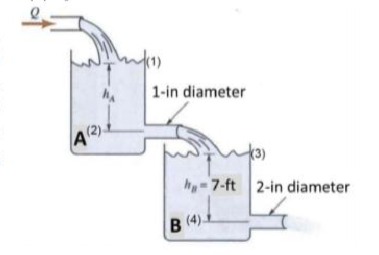 Question image 2