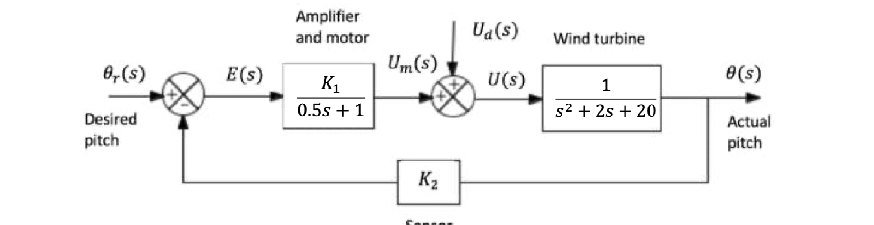 Question image 2