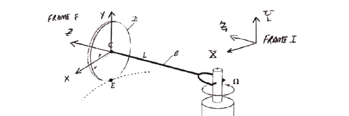 Question image 2