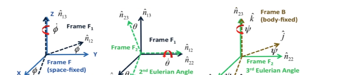 Question image 2