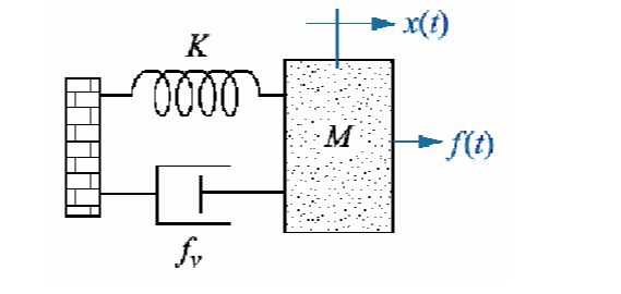 Question image 6