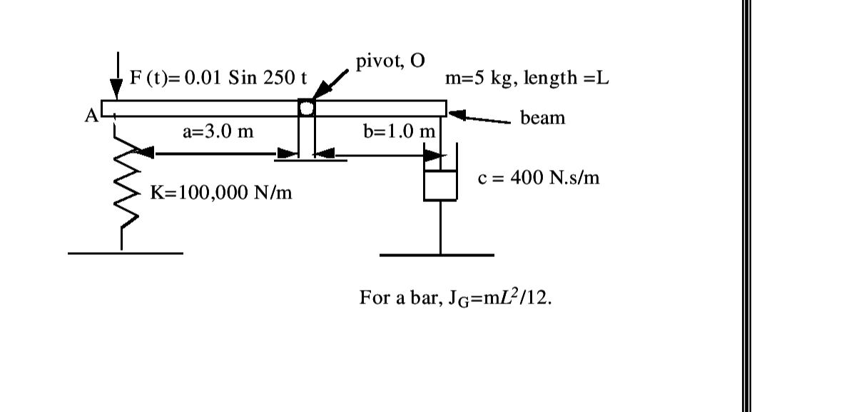 Question image 2