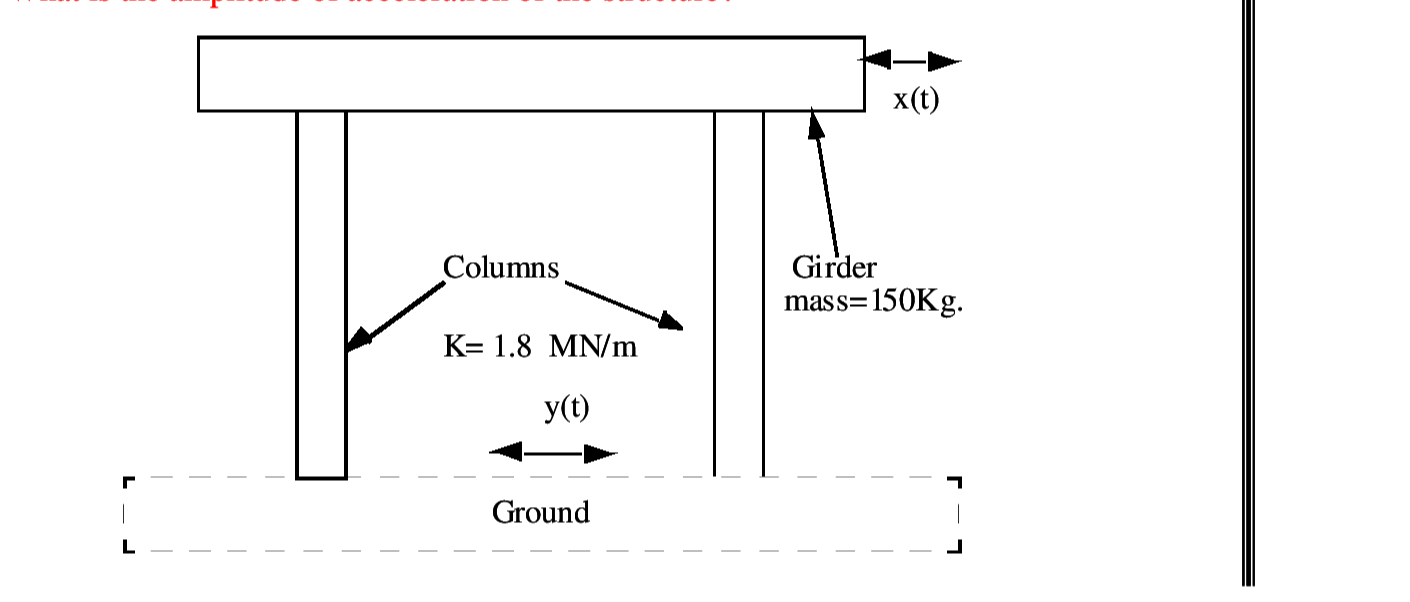 Question image 3