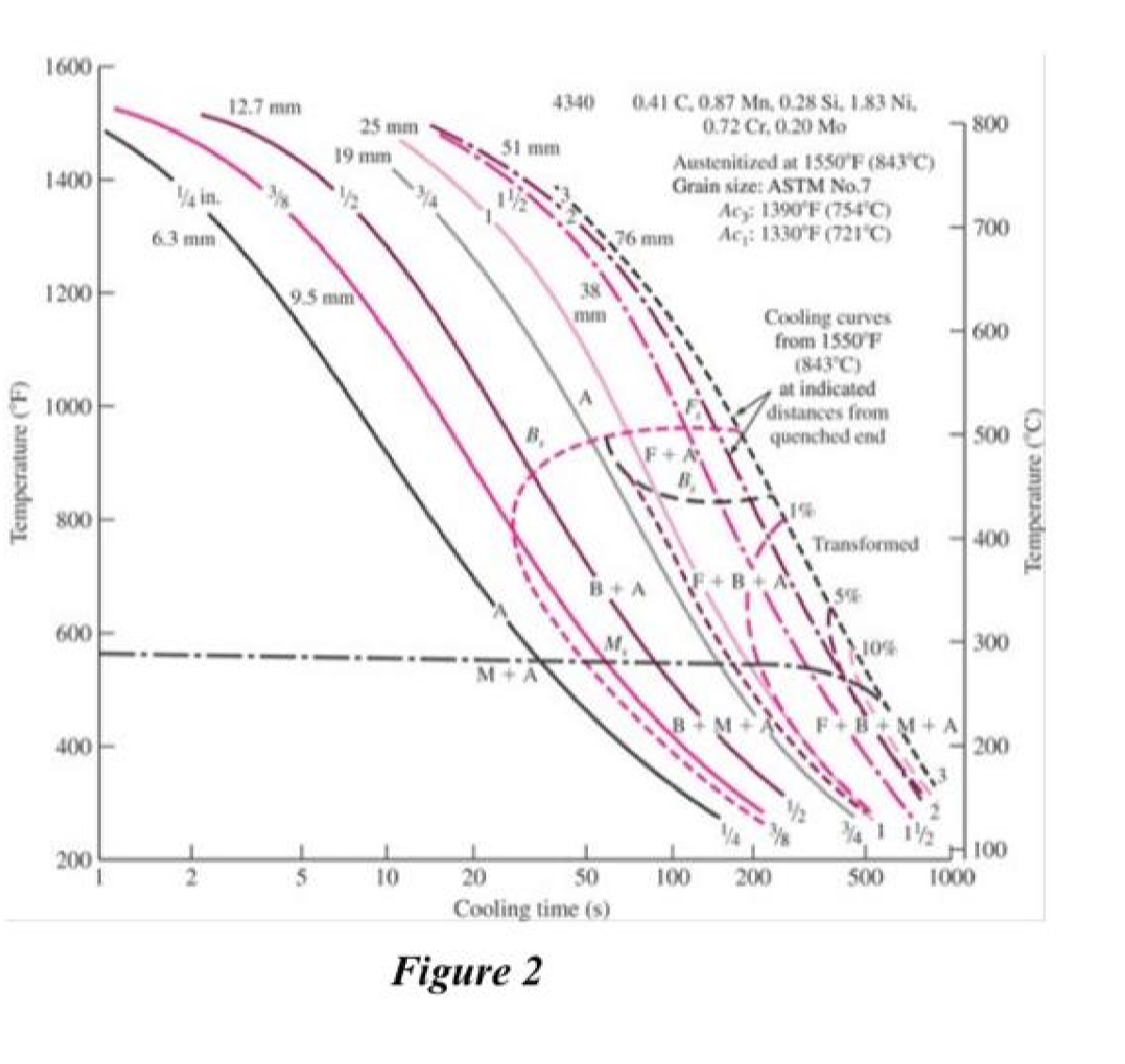 Question image 5