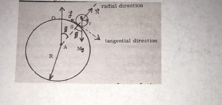 Question image 2