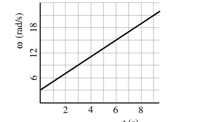 Question image 2
